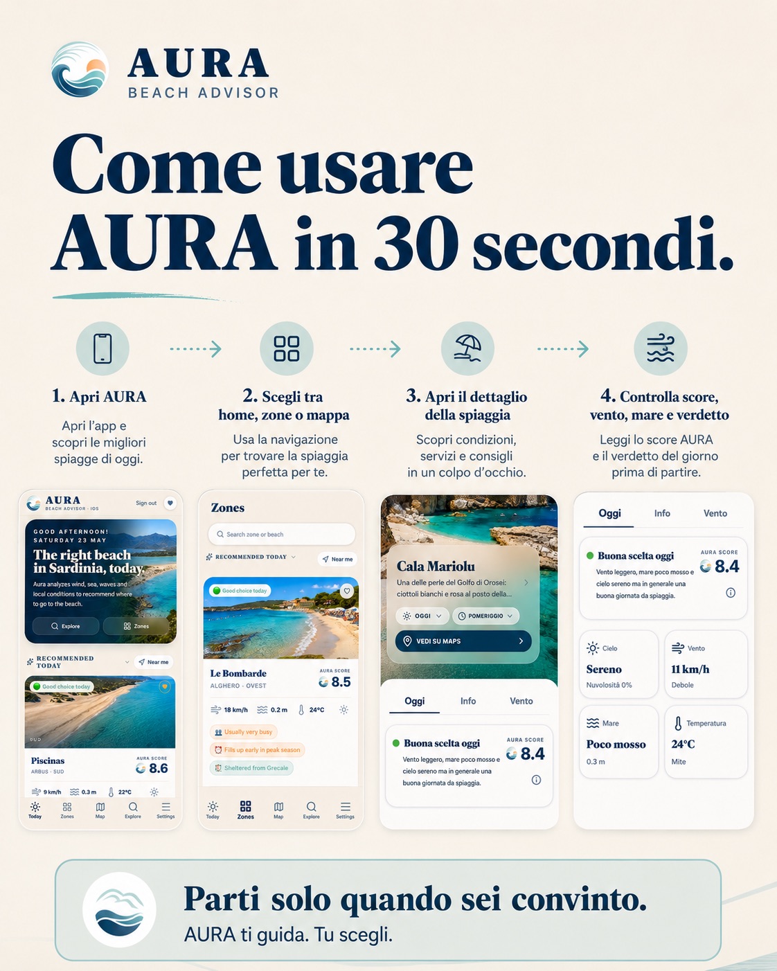 Come usare AURA in 30 secondi